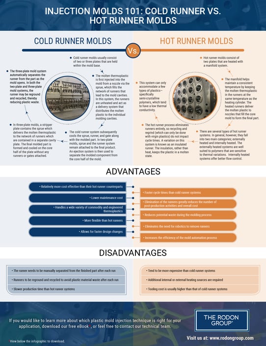 Injection Molds 101: Cold Runner vs Hot Runner Molds Infographic