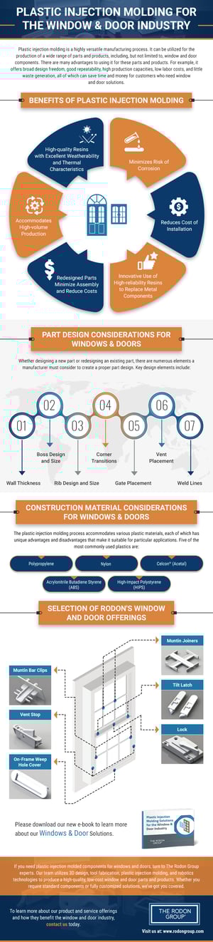 Window and Door Solutions for Plastic Injection Molding Infographic