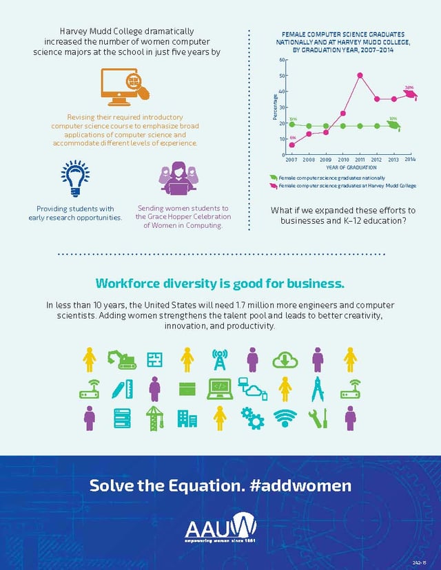 Why are There Still so few women in engineering and Compuing?