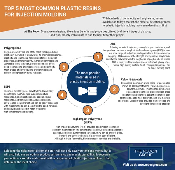 common plastic resins for injection molding