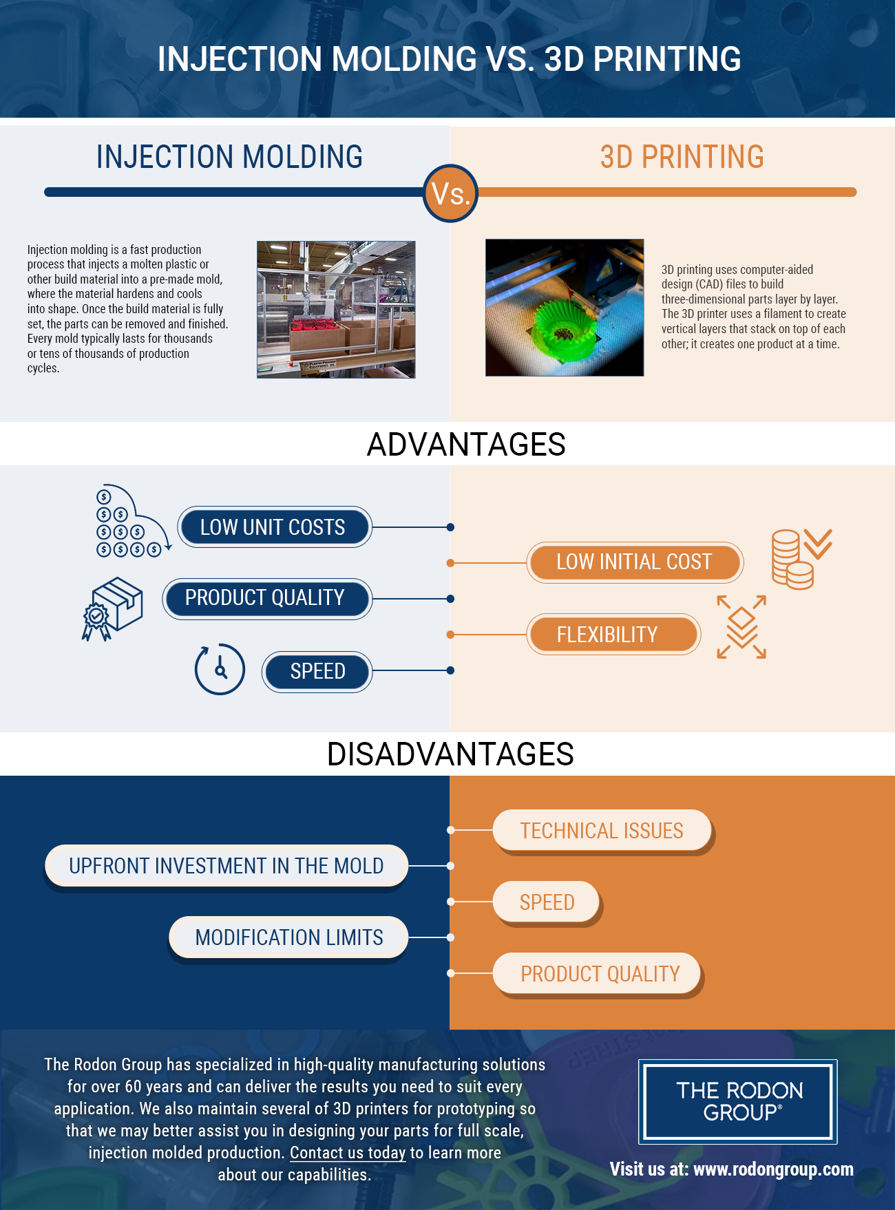 injection molding vs. 3D printing comparison infographic